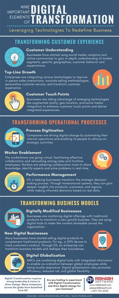 Heres An Infographic That Explains The Nine Elements Of Digital