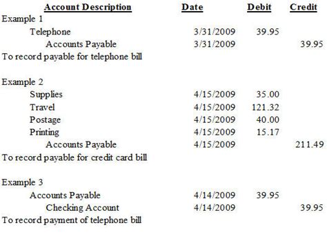 An insurance account manager in your area makes on average $45,796 per year, or $1,060 (2%) more than the national average annual salary of to estimate the most accurate annual salary range for insurance account manager jobs, ziprecruiter continuously scans its database of millions of. Accounts Payable | Nonprofit Accounting Basics