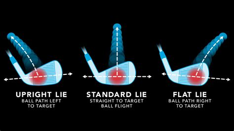 What Is Lie Angle And Why Does It Matter The Golf Guide