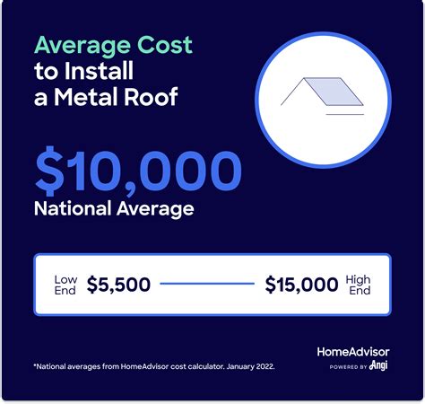 How Much Does A Metal Roof Cost
