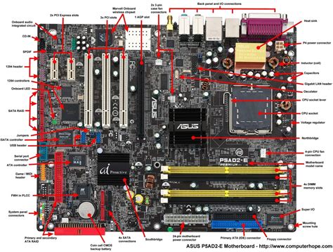 Motherboard Facts Motherboard Interests