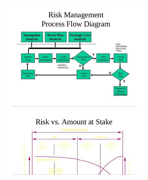 A practical guide to vendor management. Pin di diagram ALIMB for us