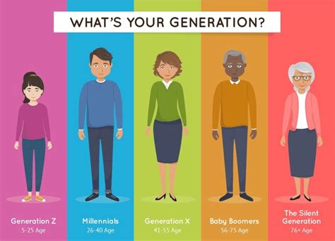 What Generation Are You A Peoples Thoughts On The Generations
