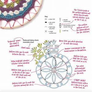 How To Read A Crochet Chart Interweave Slip Stitch Crochet Crochet