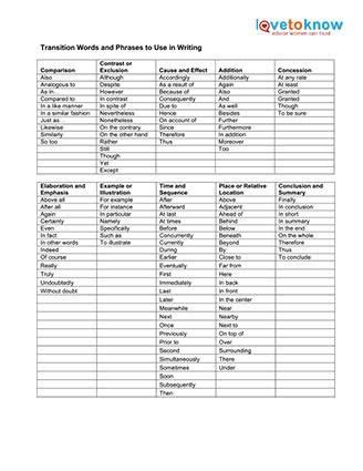 Persuasive writing, known as creative writing or an argument, is a piece of writing in which the writer uses words to convince the reader that the writer's opinion is correct with regard to an why join brainly? Transition Words in Writing | Transition words, Transition ...