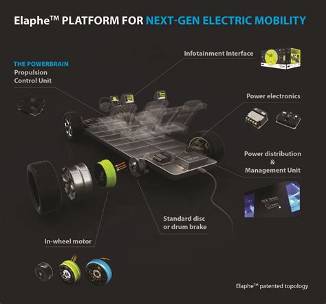 Ces2018 In Wheel The Ultimate Platform For Autonomous Vehicles Elaphe