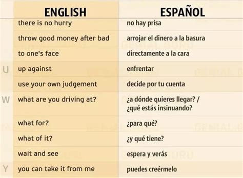 Spanishlessontips Frases En Ingles Traducidas Palabras De