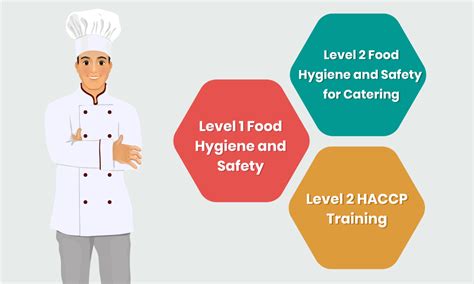 Food Safety And Hygiene For Gally Staff Haccp Stcw Course