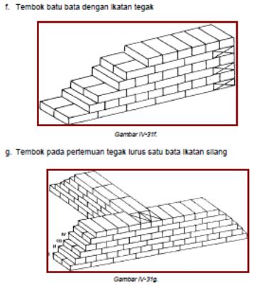 Macam Pasangan Batu Bata Masteropik