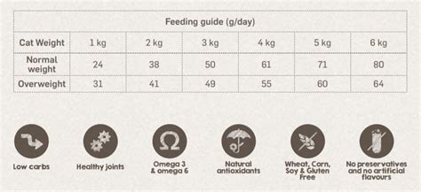There are many classifications of cat food according to their: Naturea Grain Free Chicken for Cats and Kittens Dry Food ...