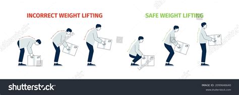 Correct Lift Heavy Wrong Lifting Objects Stock Vector Royalty Free Shutterstock