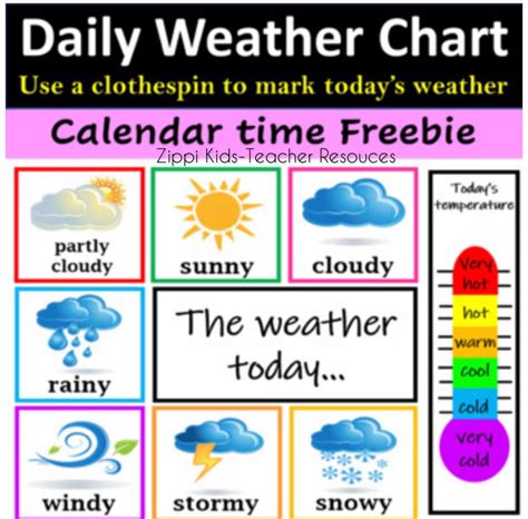 Weather Chart Freebie For Prescjoolers And Kindergarteners All About Me