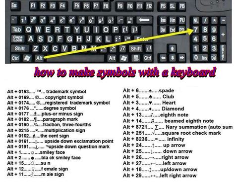 Keyboard Symbols Keyboard Symbols Trademark Symbol Keyboard Images