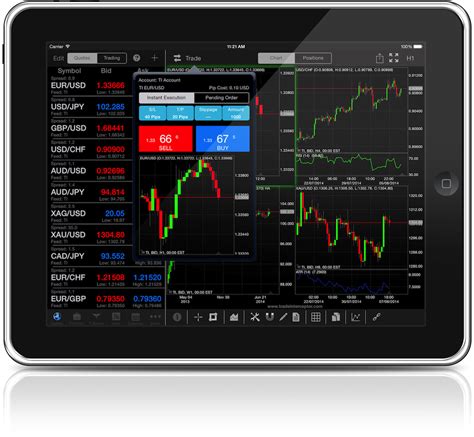 Best Forex Ipad Application And With It Futures Calls And Puts