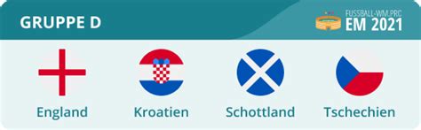 Fifa 21 niederlande u21 (em 2021). Kroatien EM 2020 Kader - Kroatische Nationalmannschaft 2021