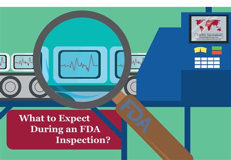 When The Fda Conducts An Inspection The Inspectors Will