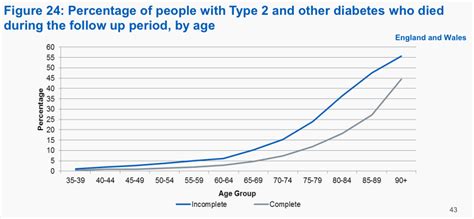 The national nursing home survey (nnhs) is a series of nationally representative sample surveys of united states nursing homes, their services, their staff, and their residents. Regular diabetes checks lower mortality rate by 50% ...