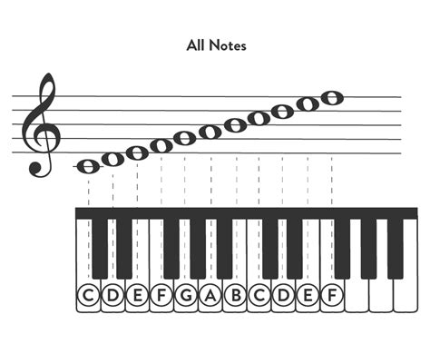 How To Read Treble Clef Notes On Piano Hoffman Academy Blog