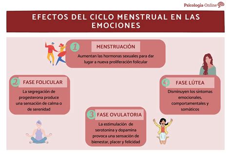 Cómo afecta el ciclo menstrual a las emociones En todas sus fases