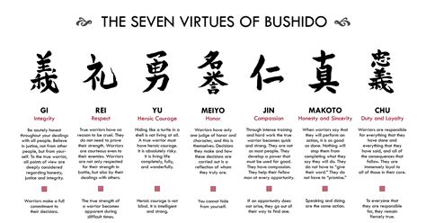 May 12, 2020 · the main aim of japanese samurai style art is to represent honor and respect of the family, culture, tradition and the special code of conduct lay down by the bushido. Forging Your Virtues | The Martial Way