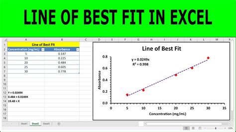 Add A Line Of Best Fit In Excel Line Of Best Fit Excel Scatter Graph