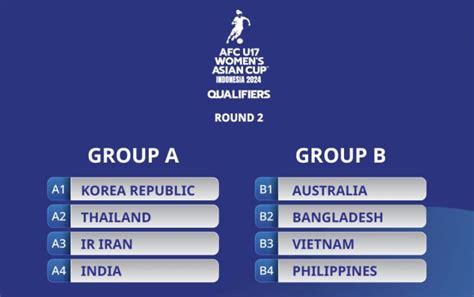 Afc Draws Groups For U Womens Asian Cup Indonesia Qualifiers