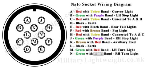 Electrical socket wiring diagram uk brilliant wiring. Nato Socket Wiring Diagram | The Military Lightweight Club
