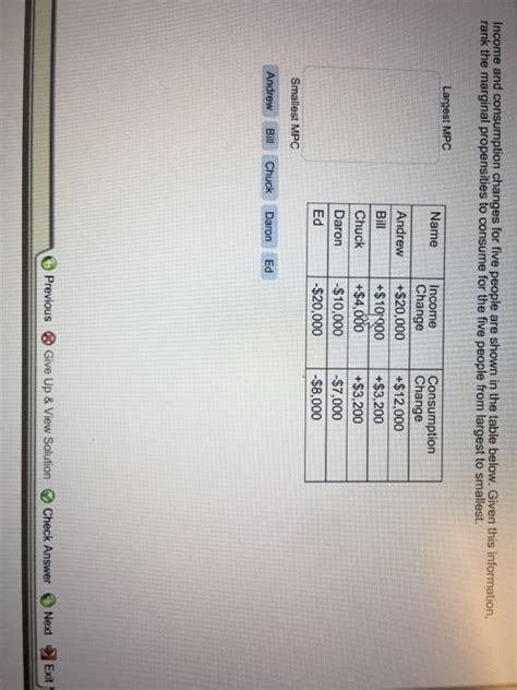 Learn about the theoretical mathematical calculation for marginal propensity to consume (mpc) mpc=mymc where:mc=marginal consumptionmy=marginal income ﻿. Solved: Income And Consumption Changes For Five People Are ...