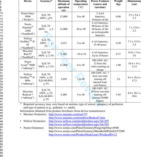 Your doctor can tell what levels are normal for you. Normal Pulse Oximeter Chart - Best Picture Of Chart ...