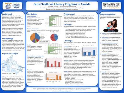Poster Examples How Do I Design A Research Poster Libguides At University Of Colorado