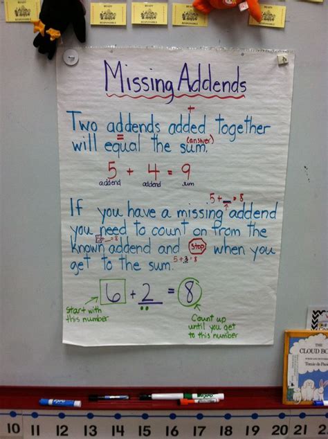 I absolutely love the longer days & actually having some daylight at the conclusion of my endless workday, but wow, do i loathe the transition. Image result for missing part anchor chart | Second grade ...