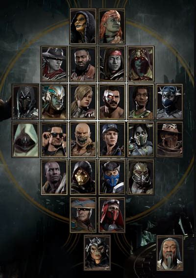Mortal Kombat 11 All Characters On Roster List Accelerated Ideas