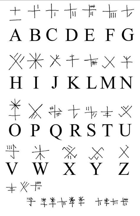 An Old English Alphabet With Chinese Characters And Symbols On It All