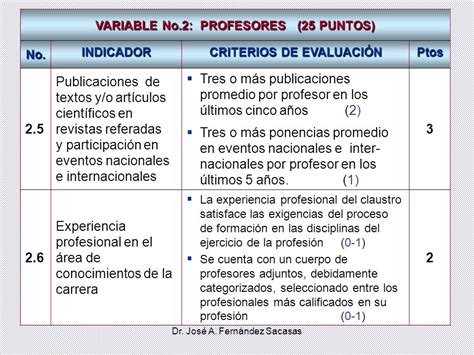 EvaluaciÓn Curricular Basada En Competencias Octubre 2015