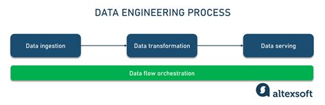 Data Engineering Data Warehouse Data Pipeline And Data Engineer Role