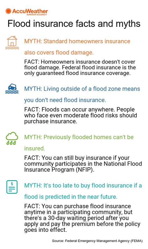 How To Handle Flood Damage After A Hurricane If Youre Uninsured