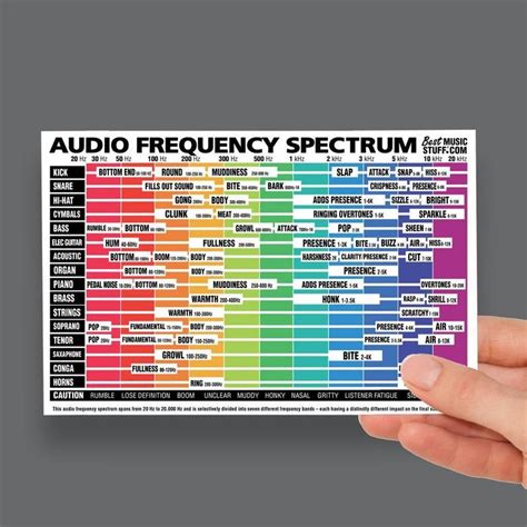 Audio Frequency Spectrum Cheatsheet Laminated And Double Sided Etsy