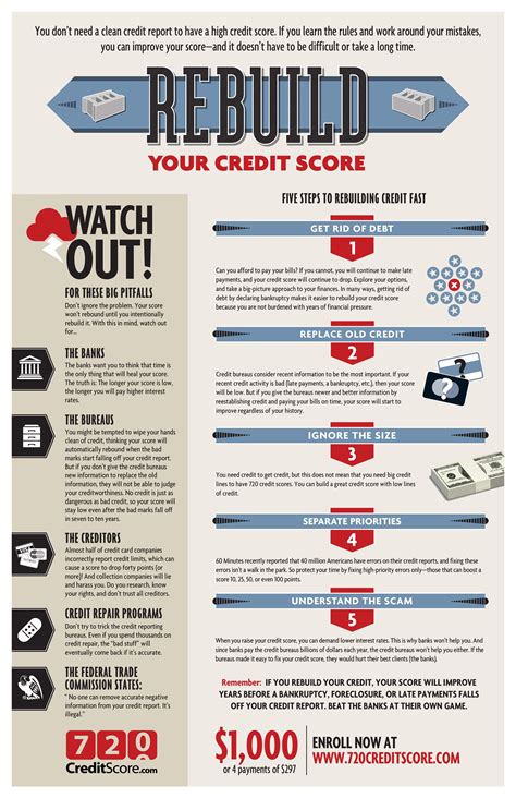 Search for info about pay off credit card debt. Pin by Kevin Cortright on Attorney Infographics | Credit repair services, Credit repair ...