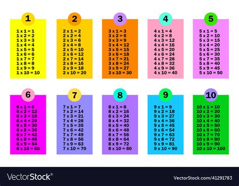 Multiplication Table Primary Education School Vector Image