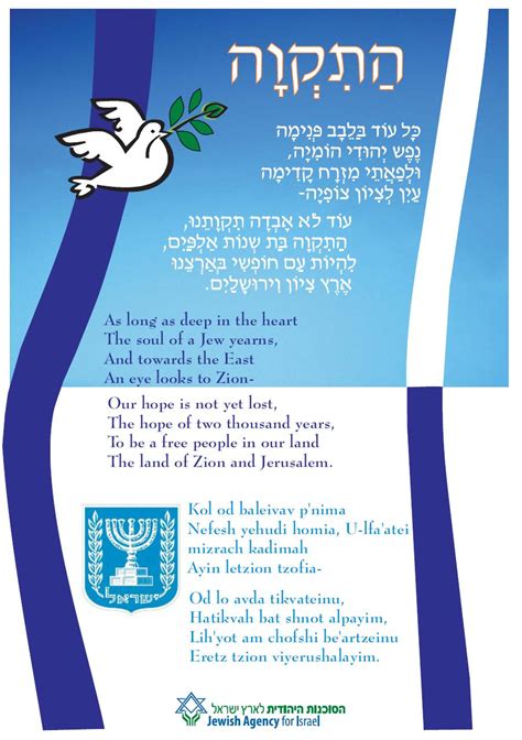 Oztorah Blog Archive Hatikvah Ask The Rabbi