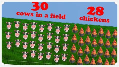 30 Cows 28 Chickens Confused A Riddle Briefly Explained