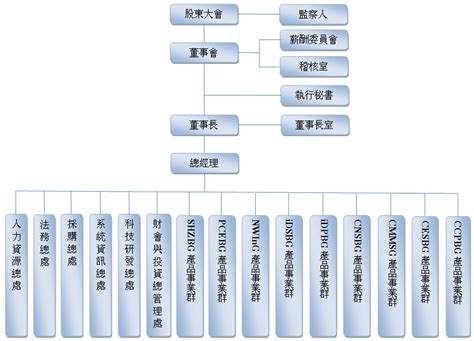 Check spelling or type a new query. The Deadline: 每日人資案例（4/21）- 鴻海