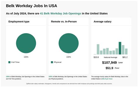 Belk Job Openingspittube