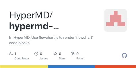 GitHub HyperMD Hypermd Flowchart In HyperMD Use Flowchart Js To