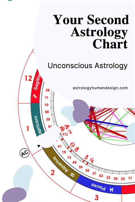 This Astrology Chart Is More Important Than Any Other In 2022