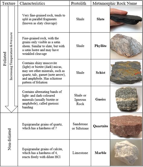 Characteristics Of Metamorphic Rocks List Cloudshareinfo