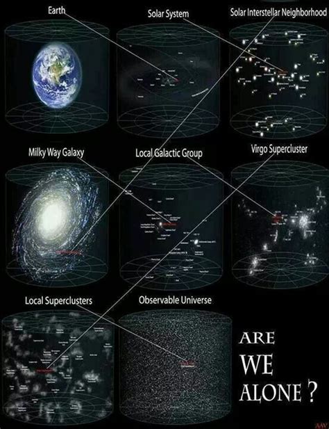 Earth Vs Universe Space And Astronomy Universe Astronomy