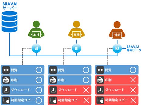 You wrote an article on finance and are just looking for the matching cover photo? 金融・保険での活用／BRAVA!が活躍する利用シーン／BRAVA／高速・多機能ファイルビューア