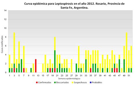 Una herramienta útil para la vigilancia epidemiológica de la influenza. Leptospirosis - Año 2012 — Sala de Situación