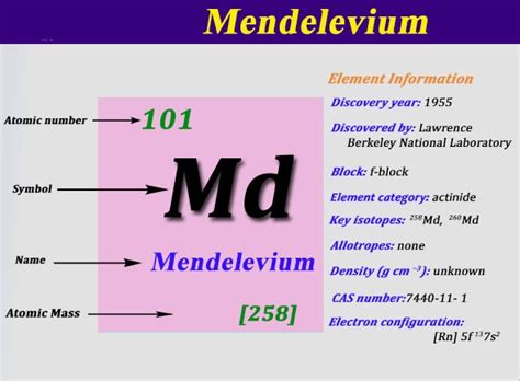 Has 7 valence electrons and forms negative ion with stable electronic configuration. Where To Find The Electron Configuration For Mendelevium ...